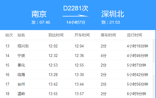 D2281次动车会经过哪些城市？