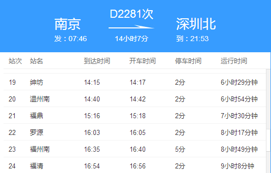 D2281次动车会经过哪些城市？