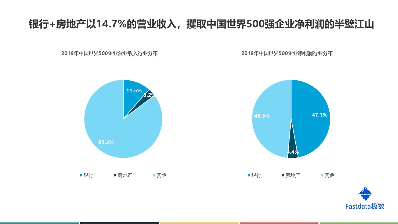 中国进入世界前500强的企业有那些？