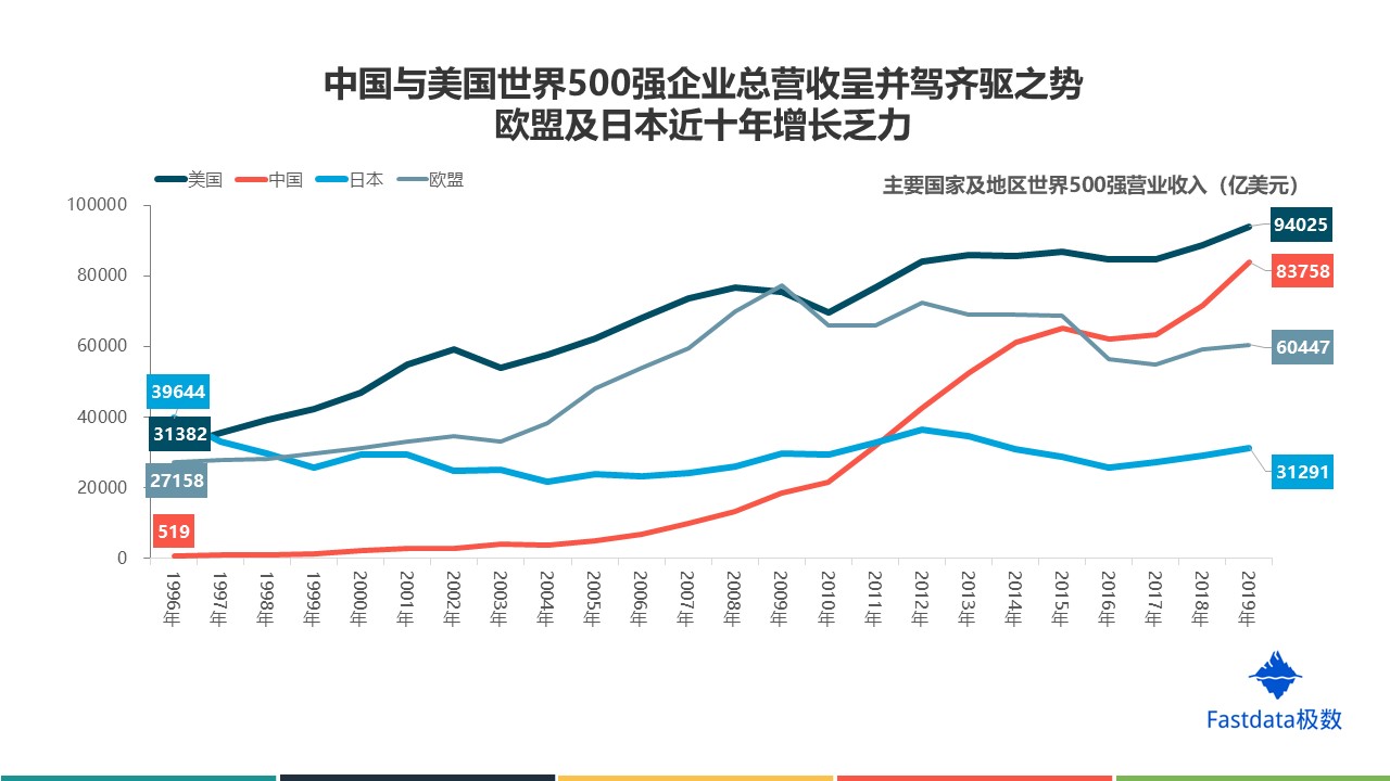 中国进入世界前500强的企业有那些？