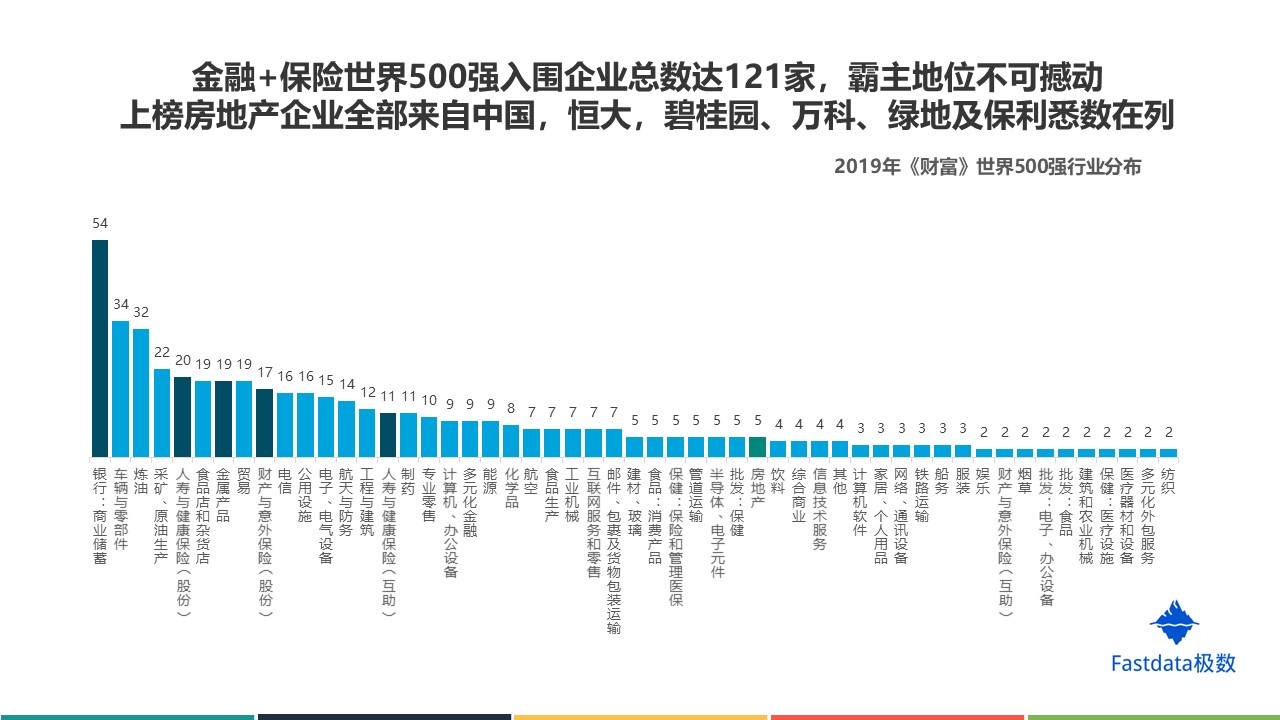 中国进入世界前500强的企业有那些？