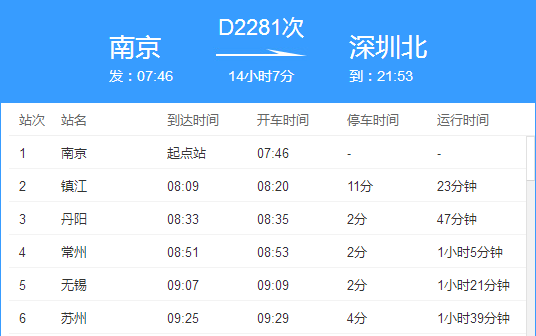 D2281次动车会经过哪些城市？