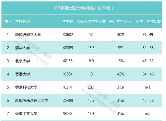 最权威的亚洲大学排名榜中国有哪些？