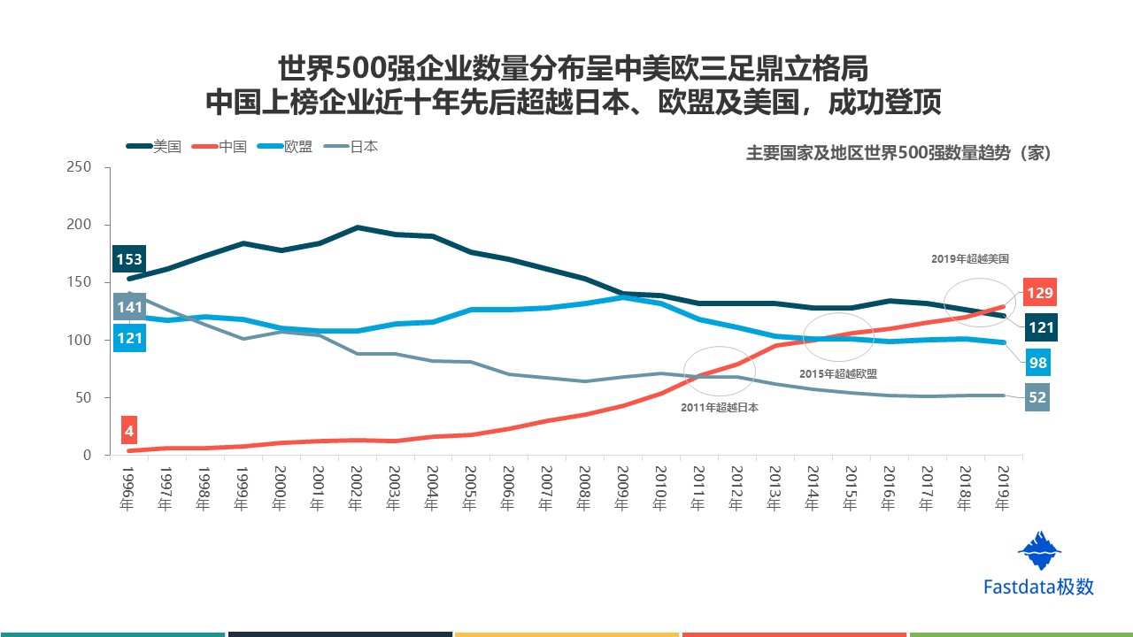 中国进入世界前500强的企业有那些？