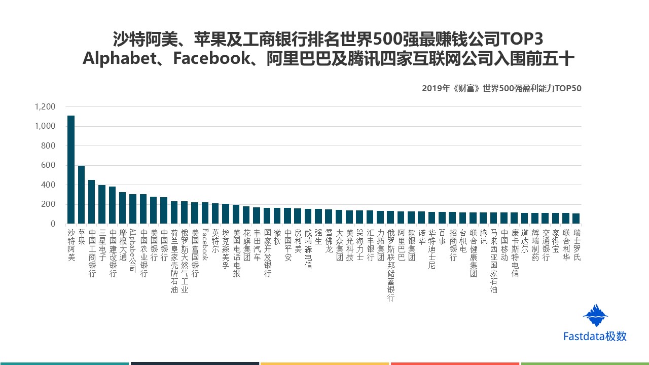 中国进入世界前500强的企业有那些？