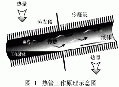 套管式换热器的结构原理