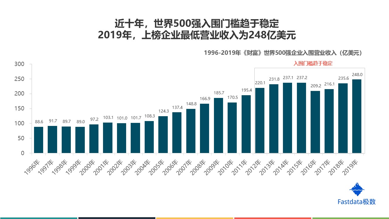 中国进入世界前500强的企业有那些？