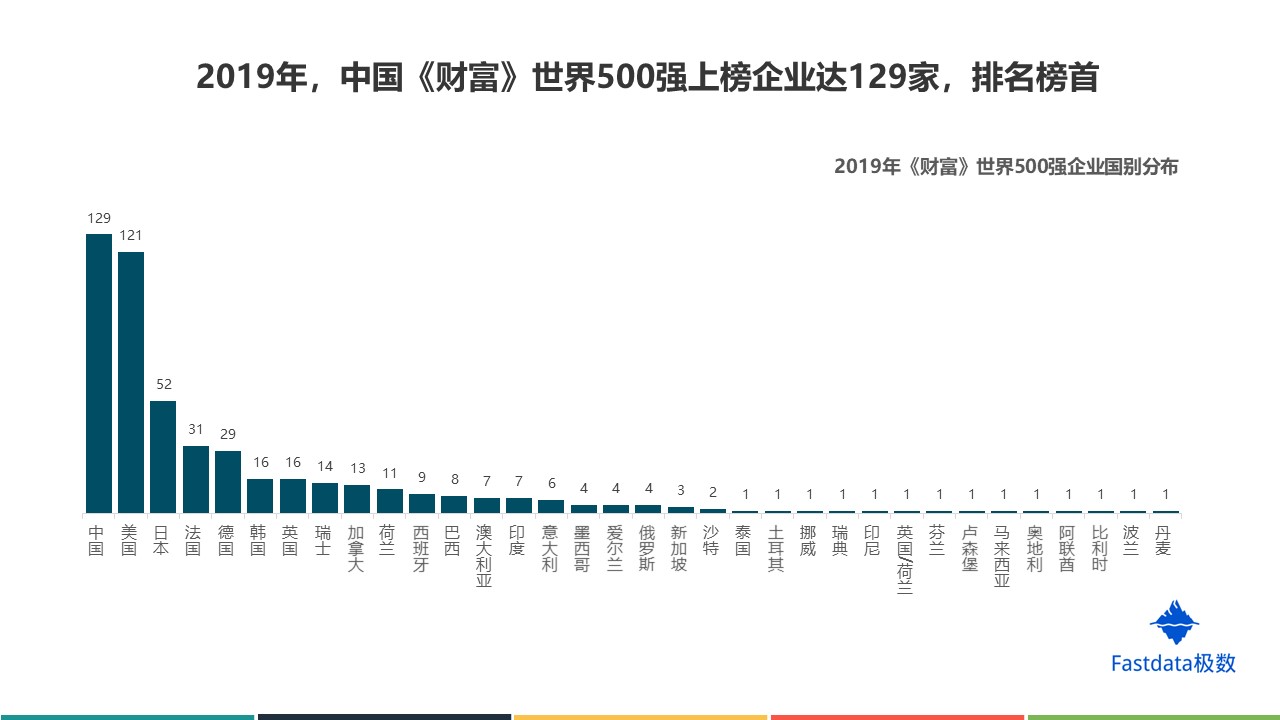 中国进入世界前500强的企业有那些？