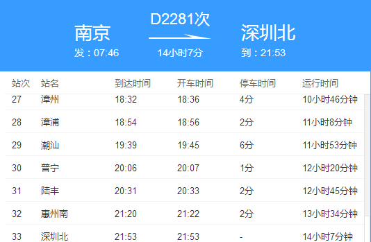 D2281次动车会经过哪些城市？