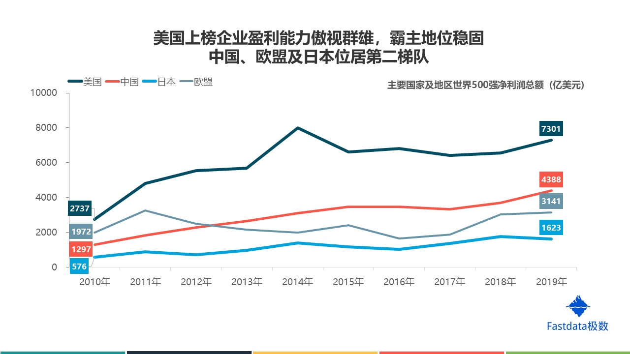 中国进入世界前500强的企业有那些？