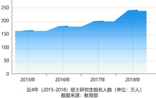 大学生毕业后如何选择？