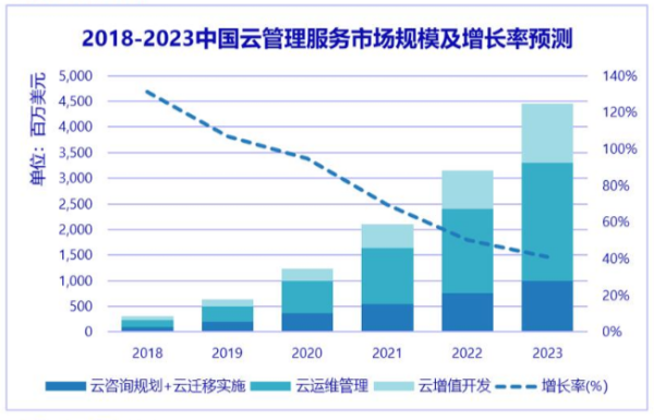 市场预测的方法和内容是什么？