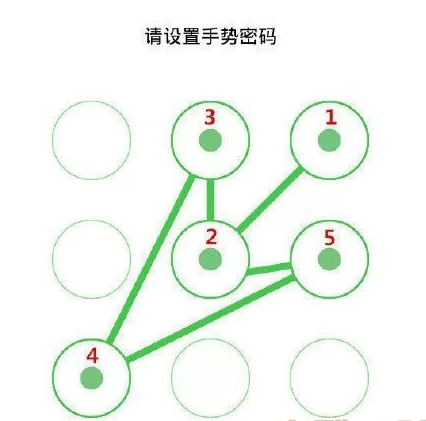 全部简单的手势密码解手机屏幕锁的有哪些来自