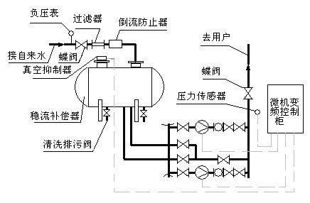 稳流器的工作原理