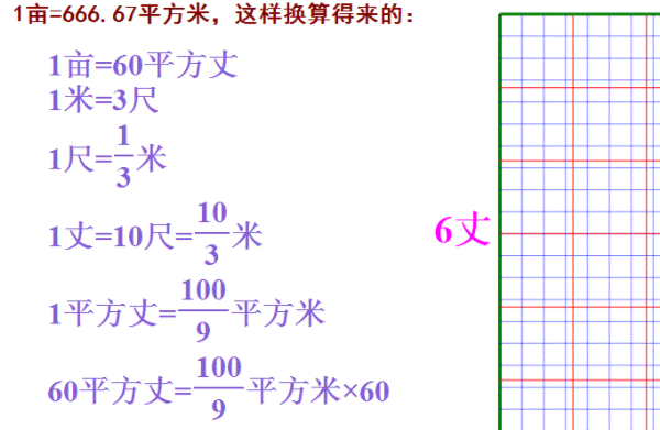 面积和亩怎么换算