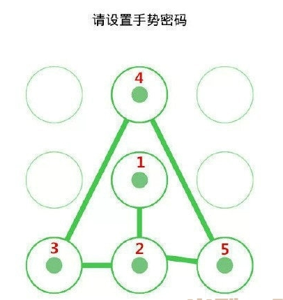 全部简单的手势密码解手机屏幕锁的有哪些来自