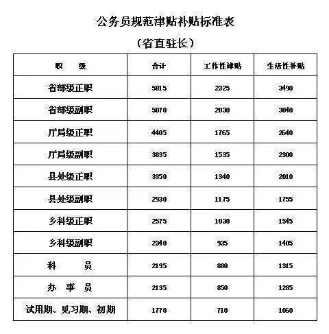 国家规定的公务员最低服务年限是多少年