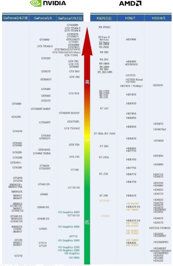 gtx970和gtx1060哪个性能好?