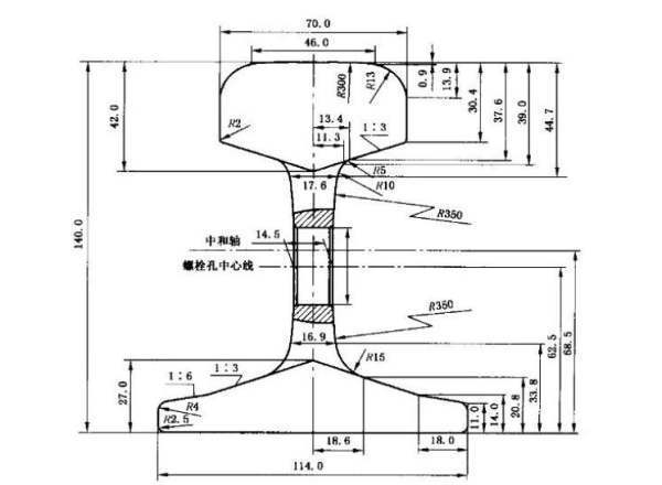 43留试困功李齐护医km/m钢轨的截面尺寸