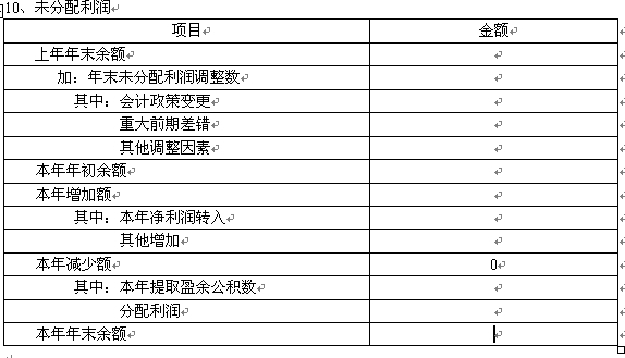 资产负债表中 未分配利润如何计算