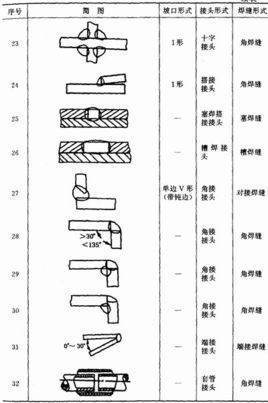 焊接接头的焊接接头系数