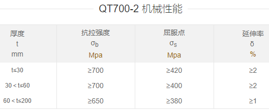 QT600与QT700力学性能