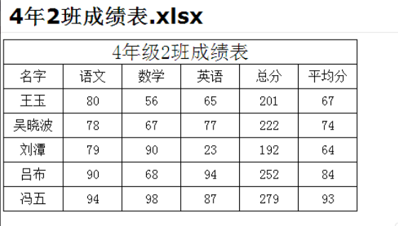 xls是什么文件,用什么程来自序打开