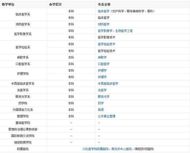 川北医学院有专科吗？