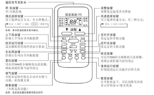 空调的换气模式标志是