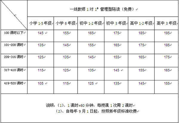 学大教育收费标准