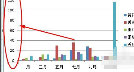 excel来自图表如何修改x坐标轴数值