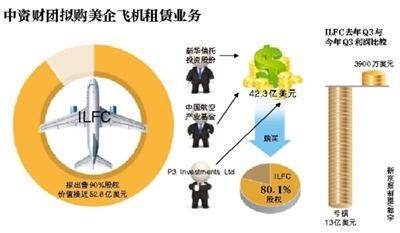 美国十大财团的十大财团简介