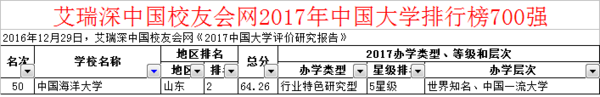 中国海洋大学排名如何?