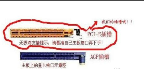 独立显卡怎么安装？