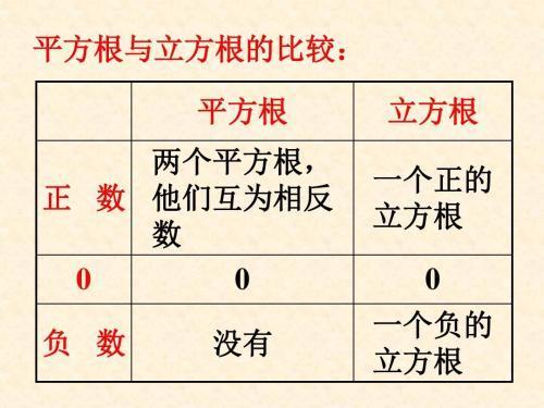 根号4等于多少正负2还是2高手来