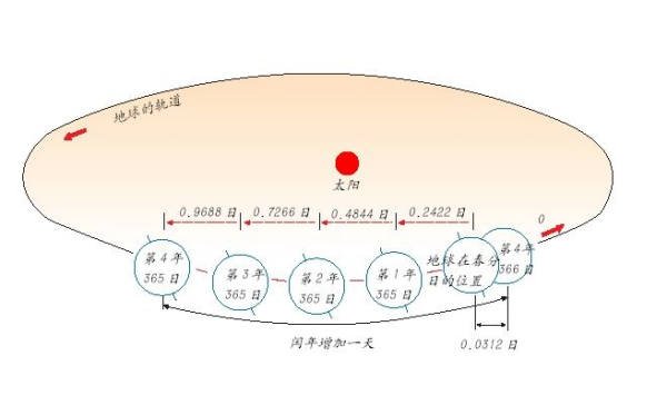 公历是新历还是农历？