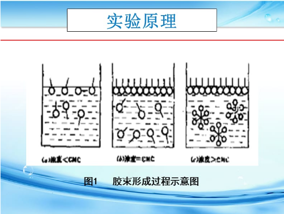 临内太跳来握须止级上界胶束浓度是?