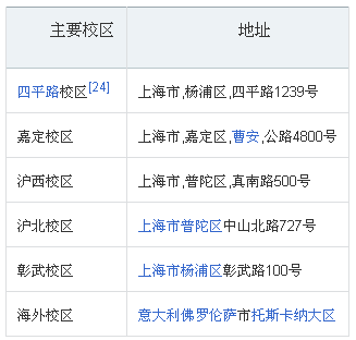 上海同济大学四平路校区属于哪个区？