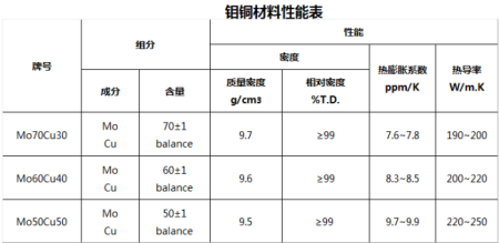 钼铜合金是用来干什么的?