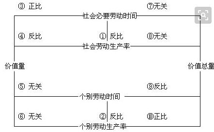 “底山少算价值规律”的基本内容和表现形式是什么？