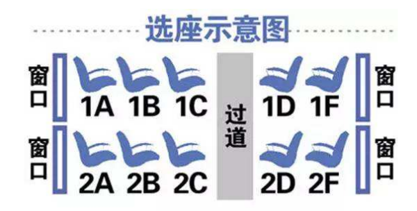 高铁动车什么字母是靠窗的位置