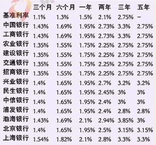 2017年10万元定期一年利息多少?