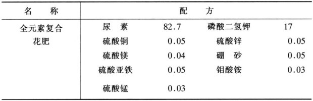 化学肥料是什么？