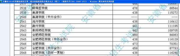 合肥学院属于几本，分数线多高