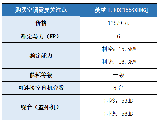 现在的三菱重工空调怎么样