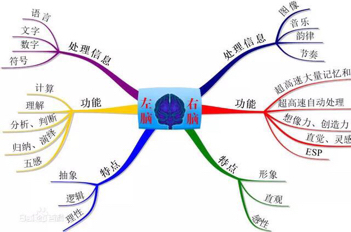 如何增强记我随随底系观标杨伯初忆力。