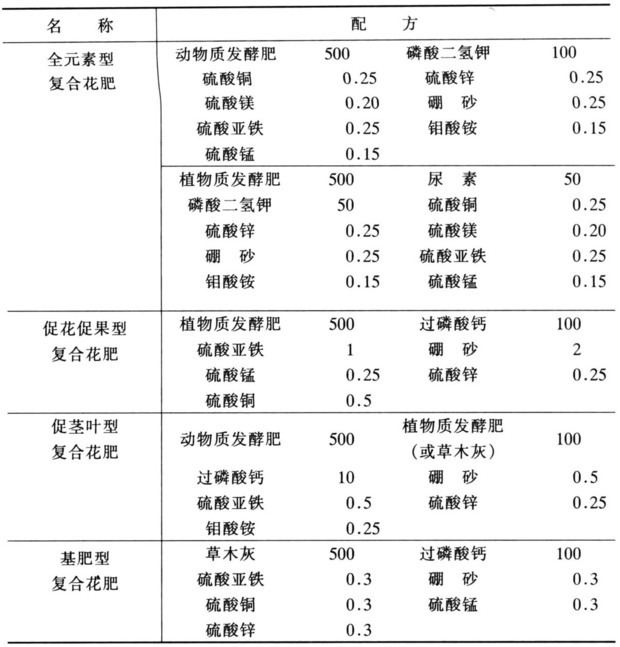 化学肥料是什么？