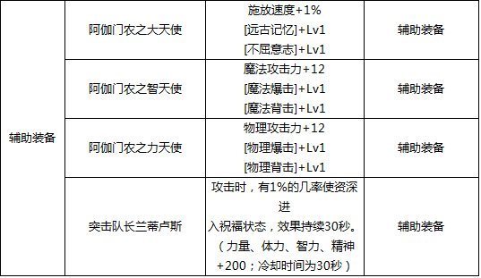 地下城与勇士：dnf魔法石附魔宝珠有哪些