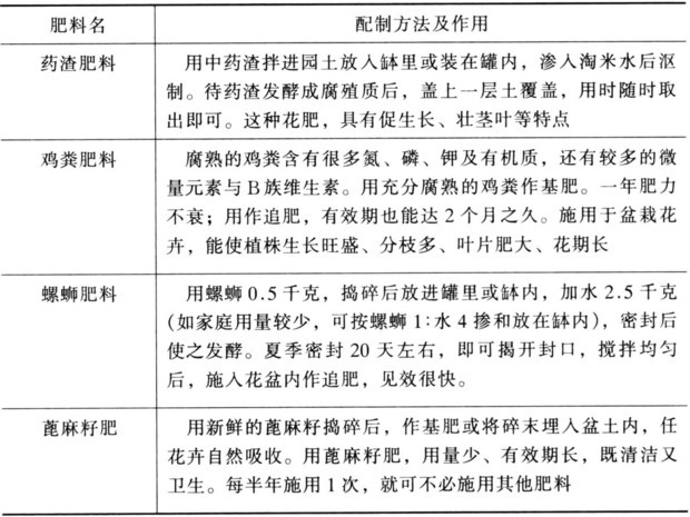 化学肥料是什么？