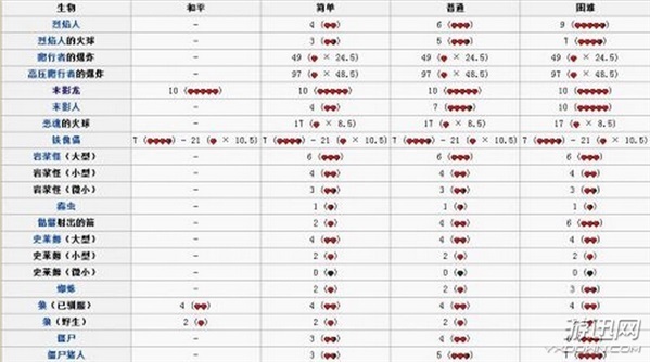 《我的世界》新手入门知识技巧攻略